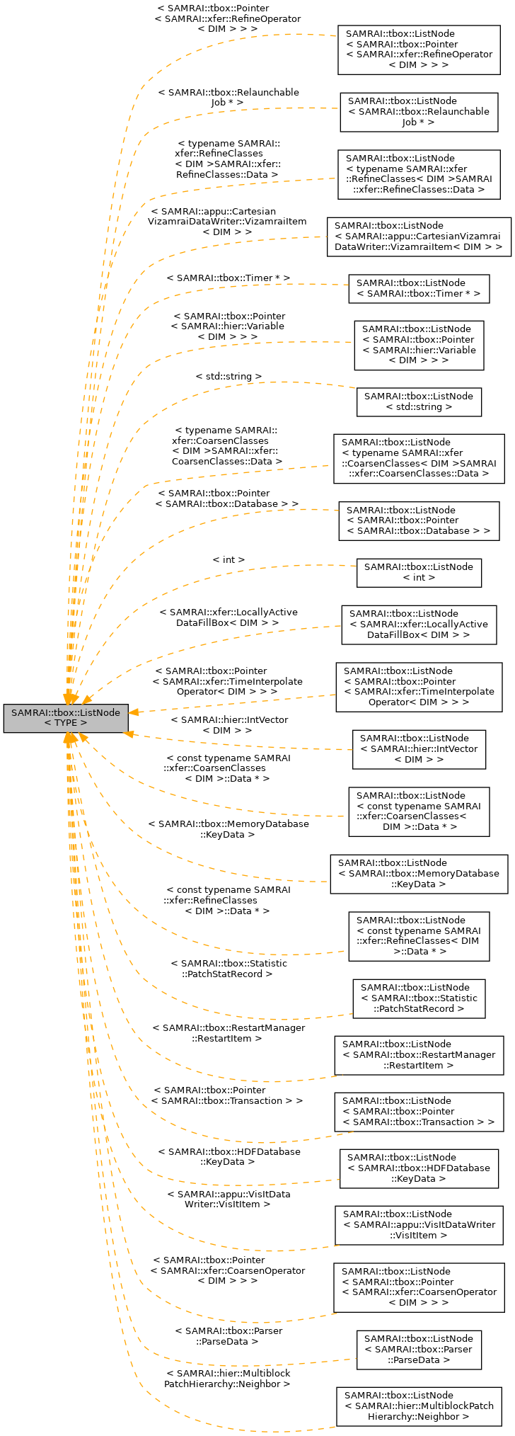 Inheritance graph