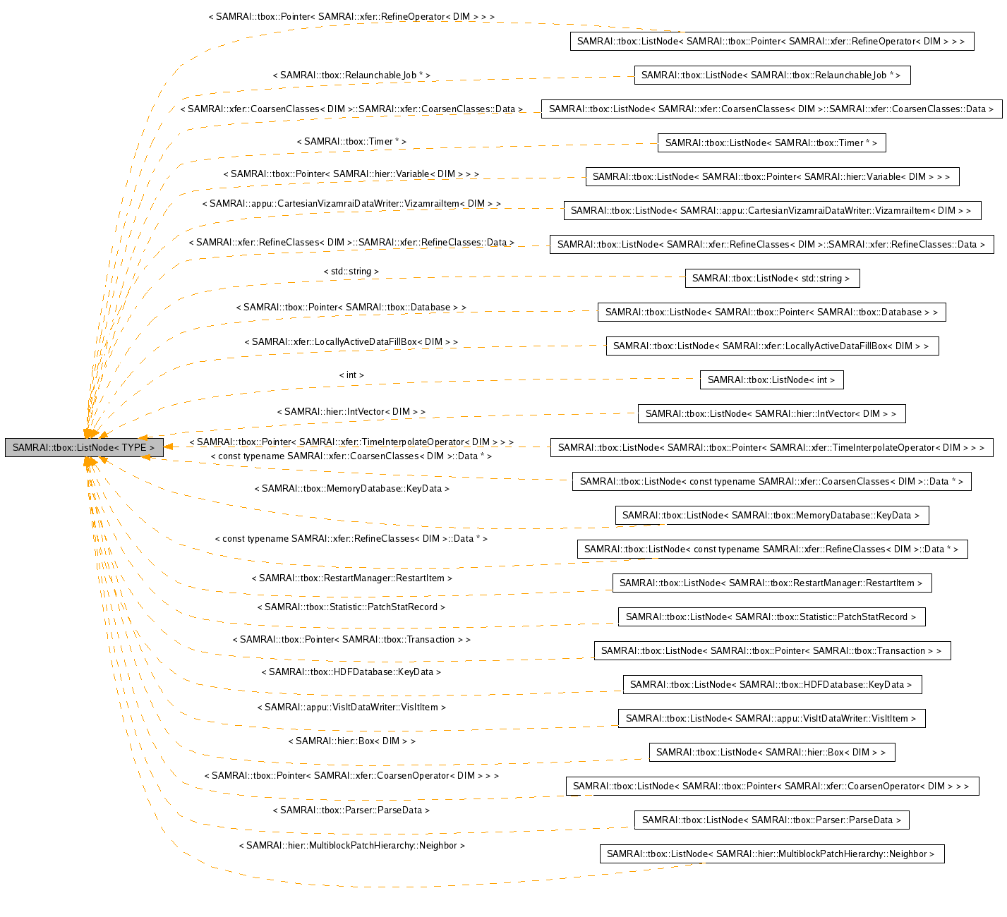 Inheritance graph