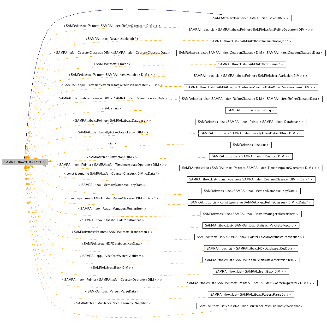 Inheritance graph