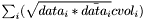 $\sum_i ( \sqrt{data_i * \bar{data_i}} cvol_i )$